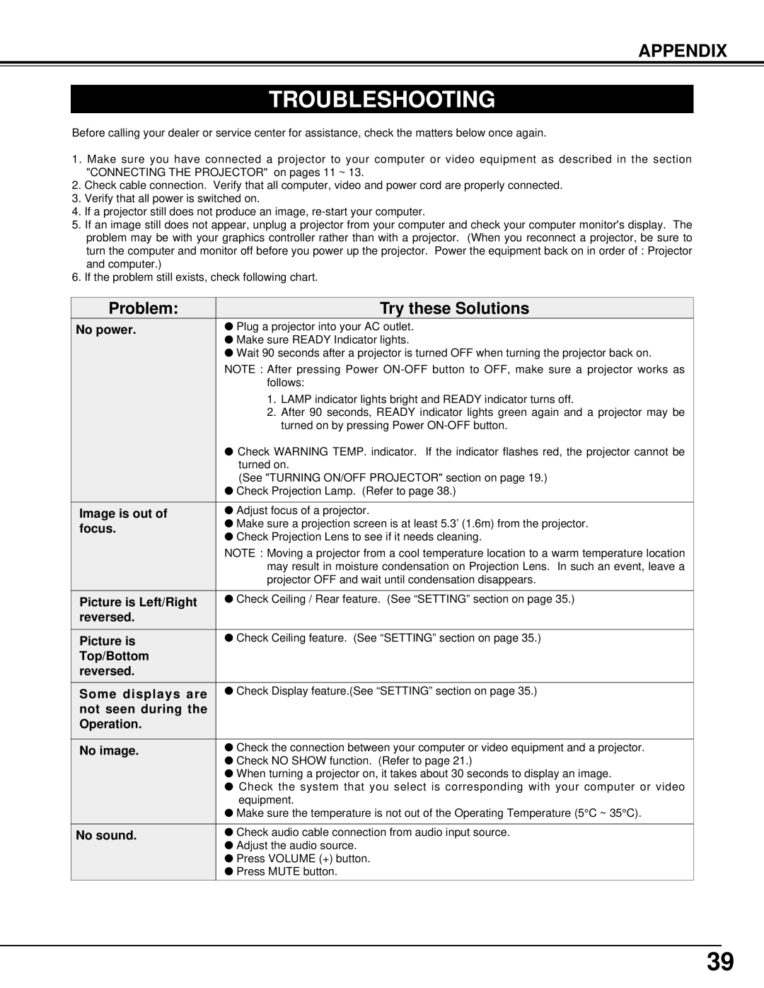 BOXLIGHT XP-8T manual Troubleshooting 