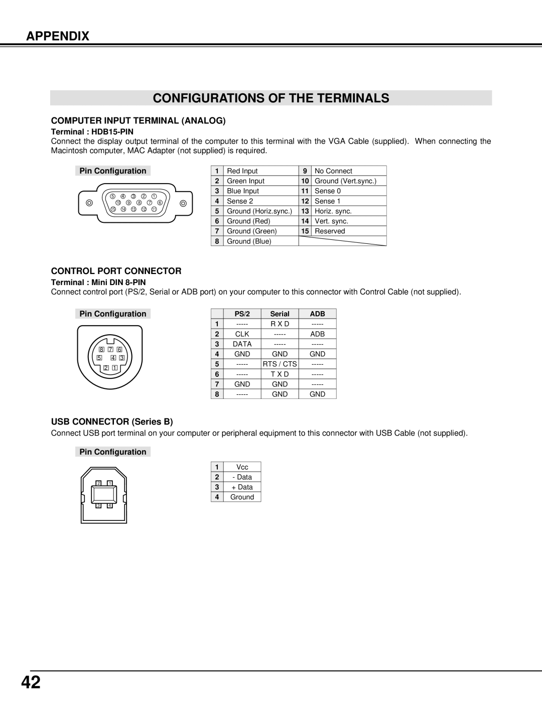 BOXLIGHT XP-8T manual Appendix Configurations of the Terminals, Computer Input Terminal Analog, Control Port Connector 