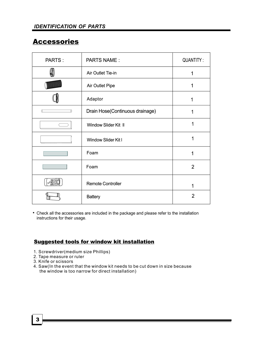 Brada Appliances MPN1-10CR, MPN1-08CR manual Identification of Parts, Suggestedtoolsforwindowkitinstallation 