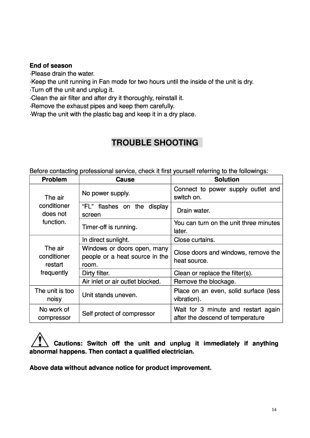 Brada Appliances YPL3-08C instruction manual Trouble Shooting, Problem, Cause, Solution 