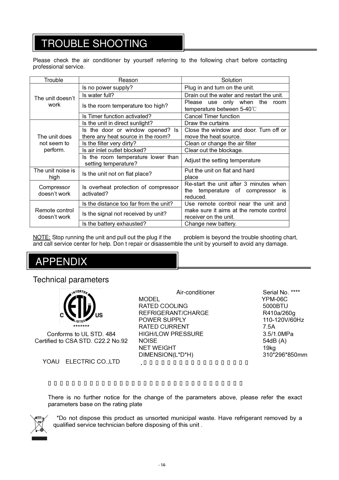 Brada Appliances YPM-06C instruction manual Trouble Shooting, Appendixppe 