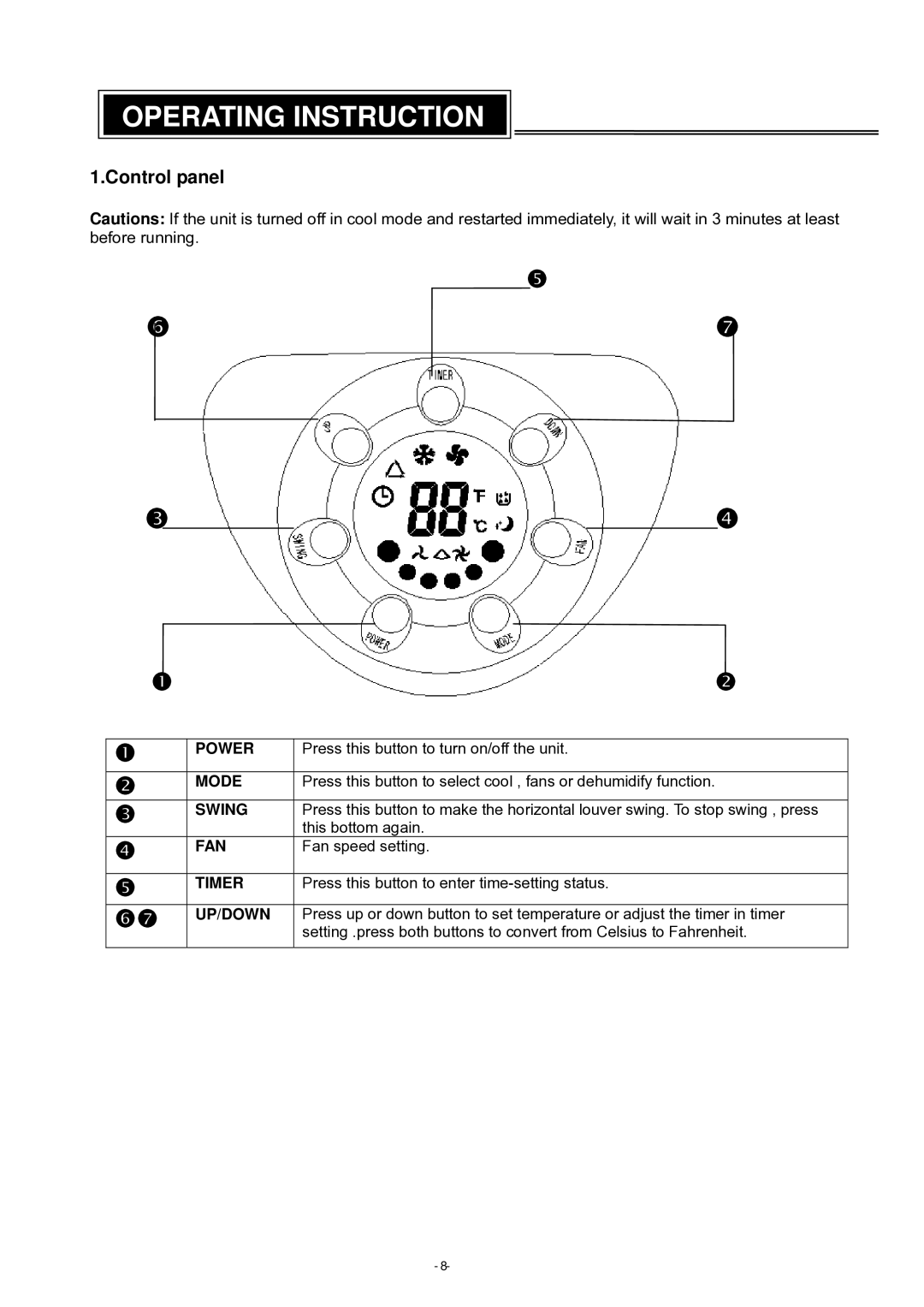 Brada Appliances YPM-06C instruction manual Operating Instruction, Control panel 