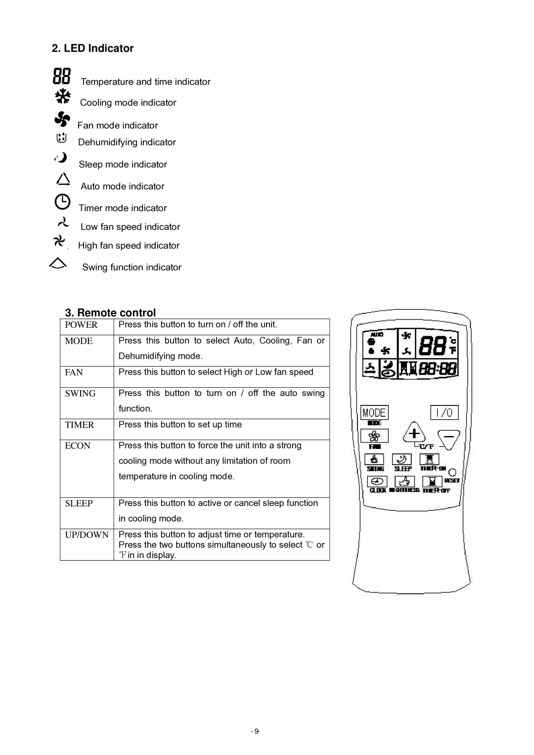 Brada Appliances YPM-06C instruction manual LED Indicator, Remote control 