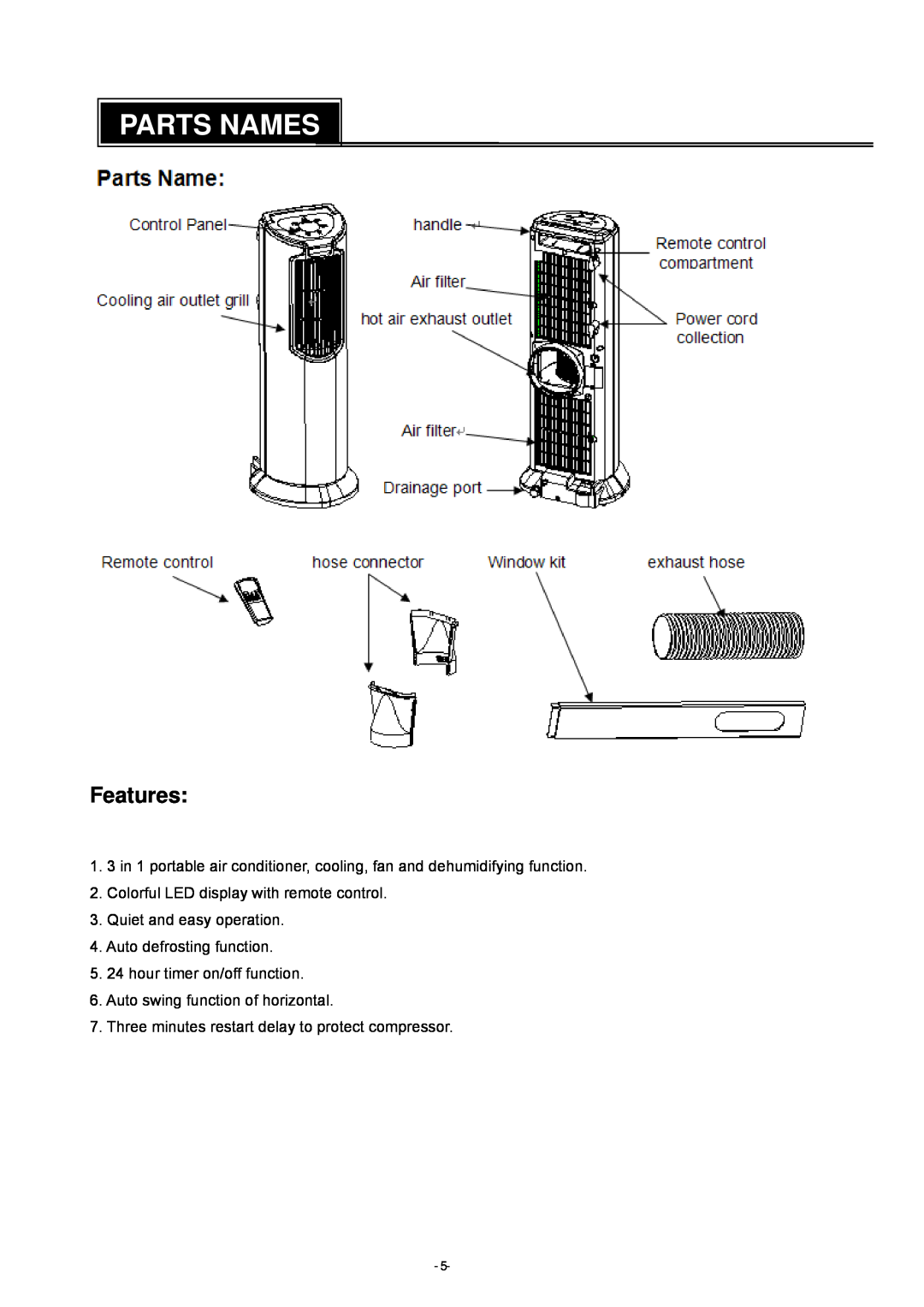 Brada Appliances YPM-06C instruction manual Parts Names, Features 