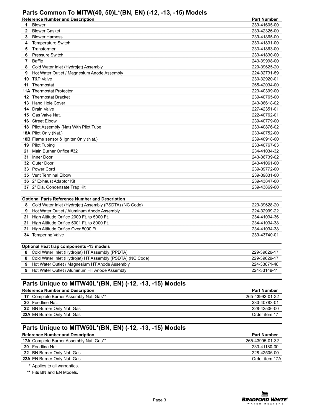 Bradford-White Corp dimensions Parts Common To MITW40, 50L*BN, EN -12, -13, -15 Models 