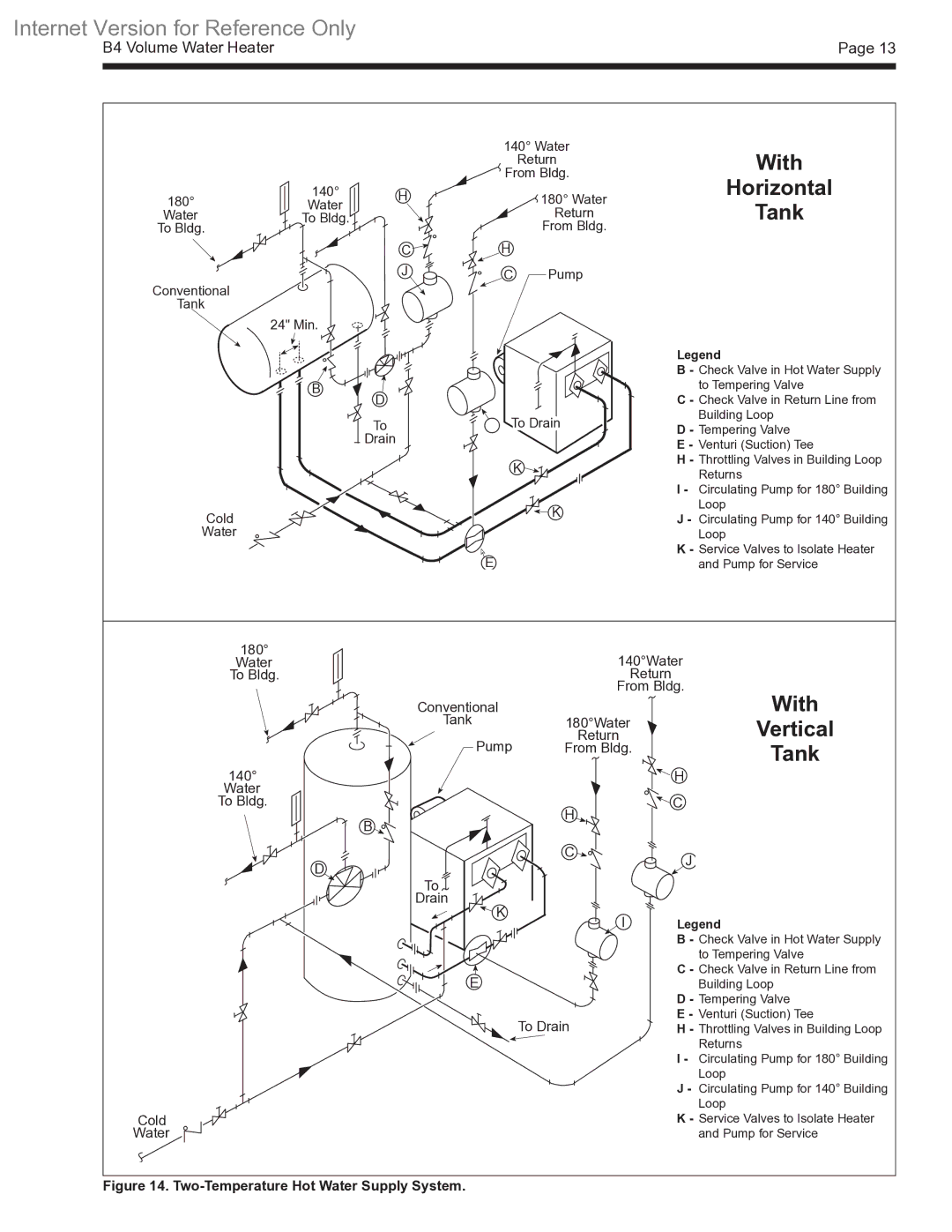 Bradford-White Corp 500-1825 warranty With Horizontal Tank, To Drain 