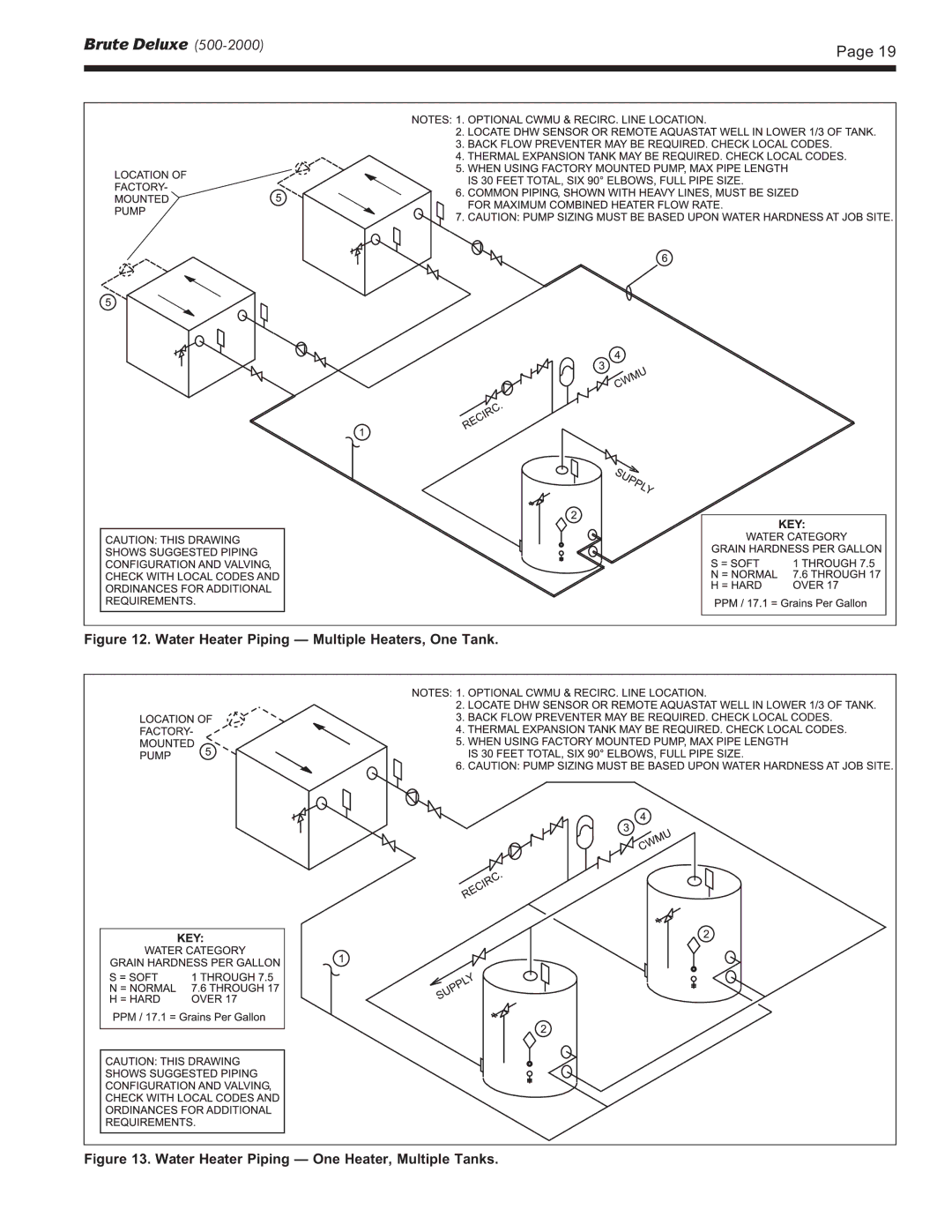 Bradford-White Corp BMT2H, BMT2V, Hydronic Boiler, Water Volume Heater Water Heater Piping Multiple Heaters, One Tank 