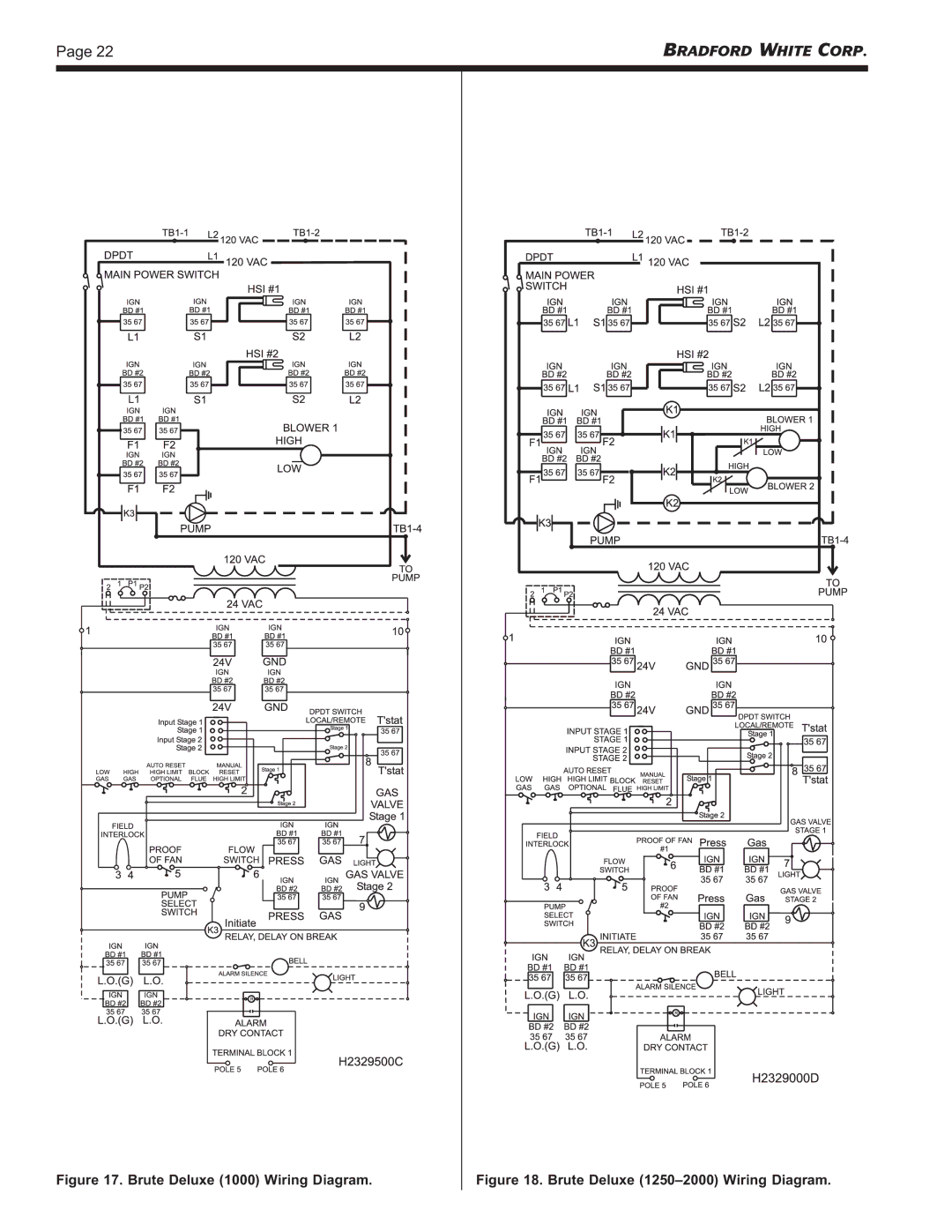 Bradford-White Corp BMT2H, BMT2V, Hydronic Boiler, Water Volume Heater warranty Brute Deluxe 1000 Wiring Diagram 