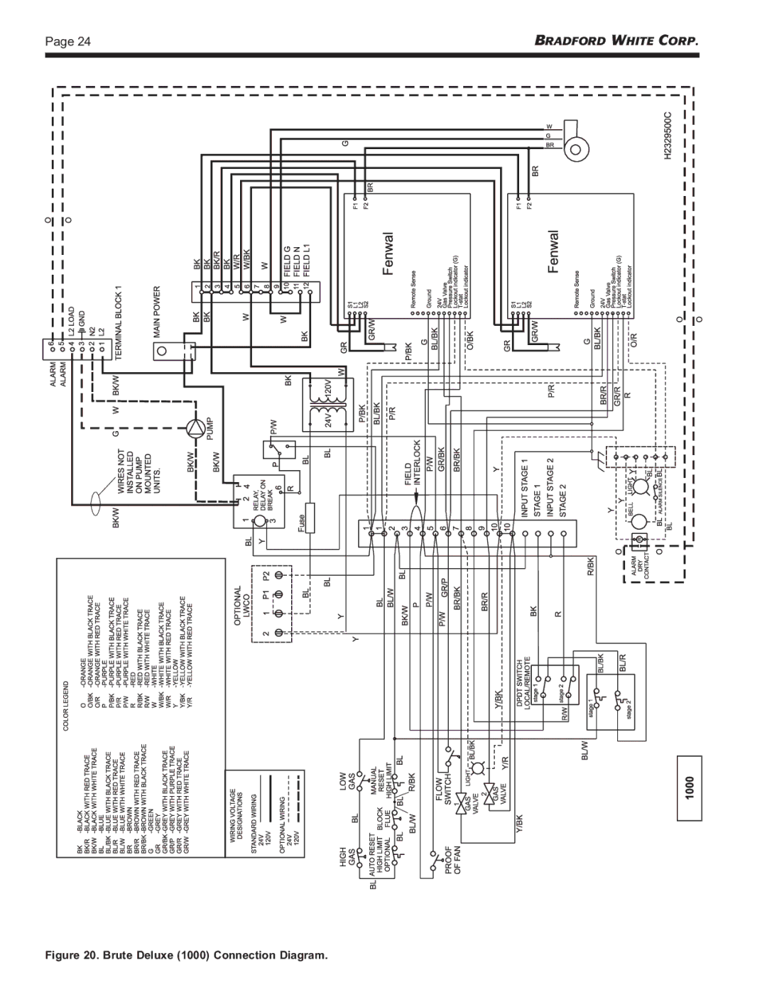 Bradford-White Corp BMT2V, BMT2H, Hydronic Boiler, Water Volume Heater warranty Brute Deluxe 1000 Connection Diagram 