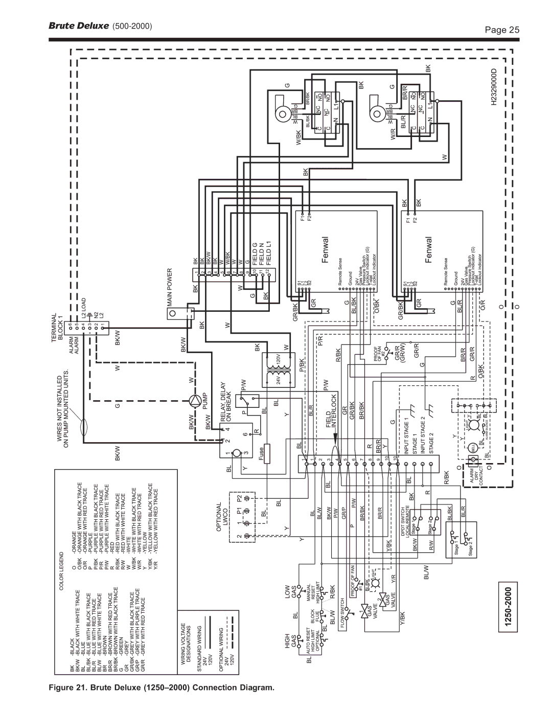 Bradford-White Corp BMT2H, BMT2V, Hydronic Boiler, Water Volume Heater warranty Brute Deluxe 1250-2000 Connection Diagram 