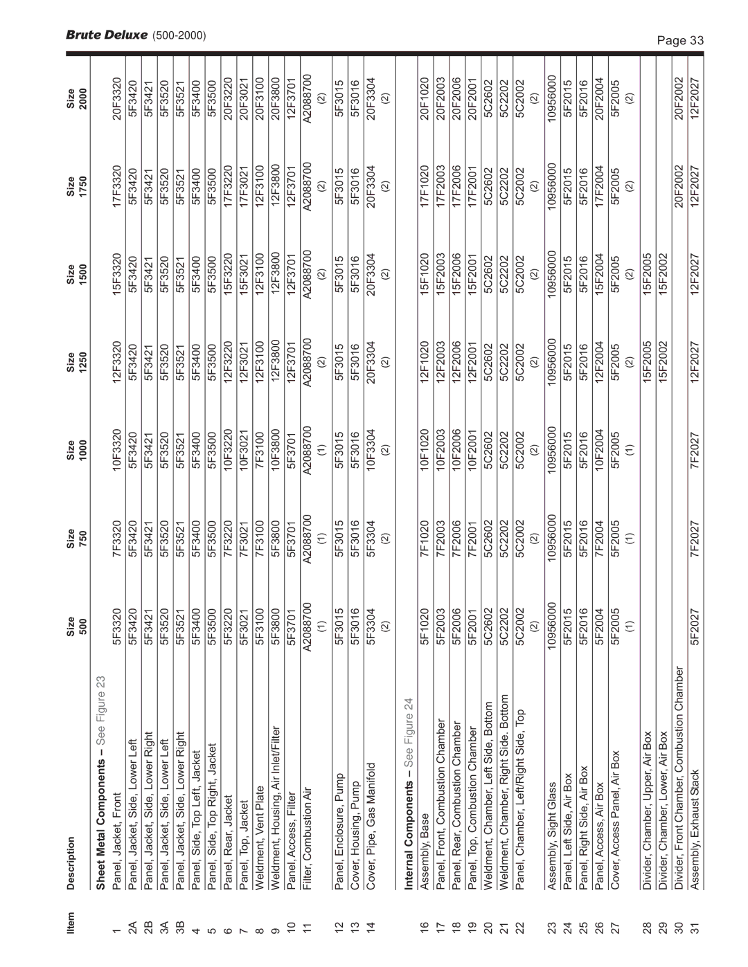 Bradford-White Corp BMT2V, BMT2H warranty Sheet Metal Components See Figure, Internal Components See Figure 