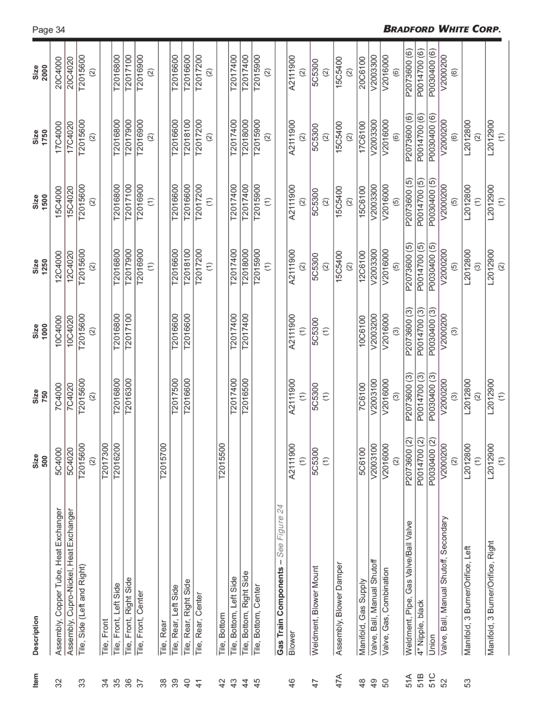 Bradford-White Corp BMT2H, BMT2V, Hydronic Boiler, Water Volume Heater warranty Gas Train Components See Figure 