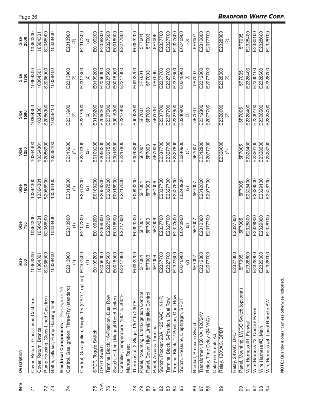 Bradford-White Corp BMT2V, BMT2H, Hydronic Boiler, Water Volume Heater warranty Electrical Components See Figure 