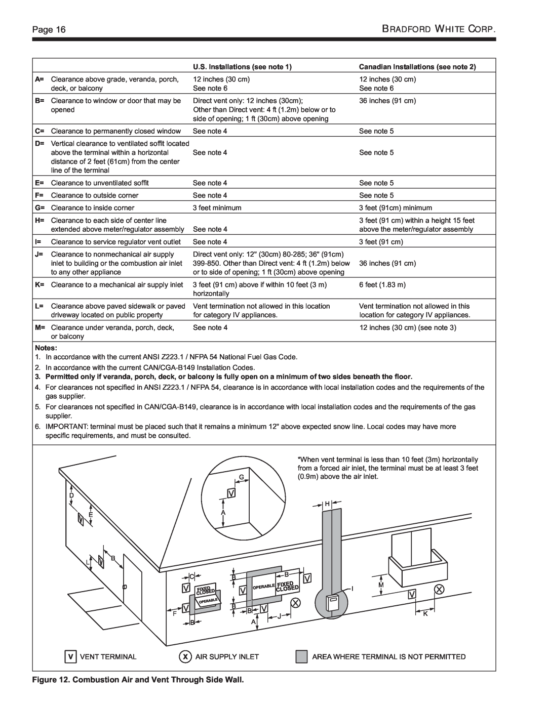 Bradford-White Corp BNTV, BNTH, Modulating Boiler warranty Combustion Air and Vent Through Side Wall 