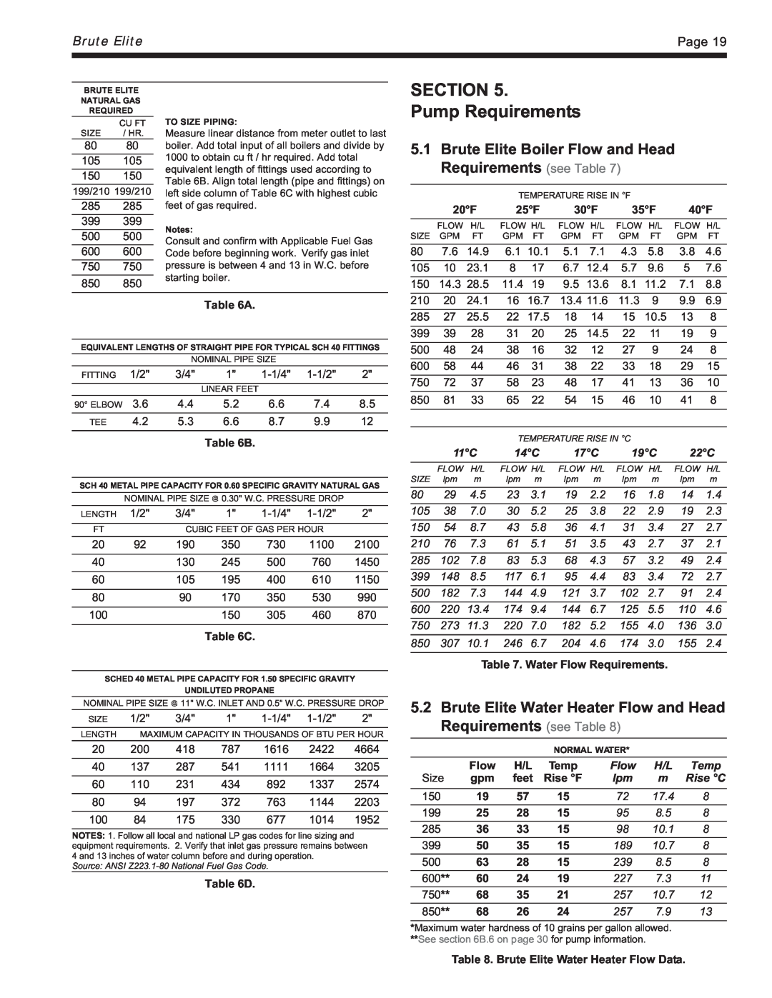 Bradford-White Corp BNTV SECTION Pump Requirements, Brute Elite Boiler Flow and Head Requirements see Table, Page, A, D 