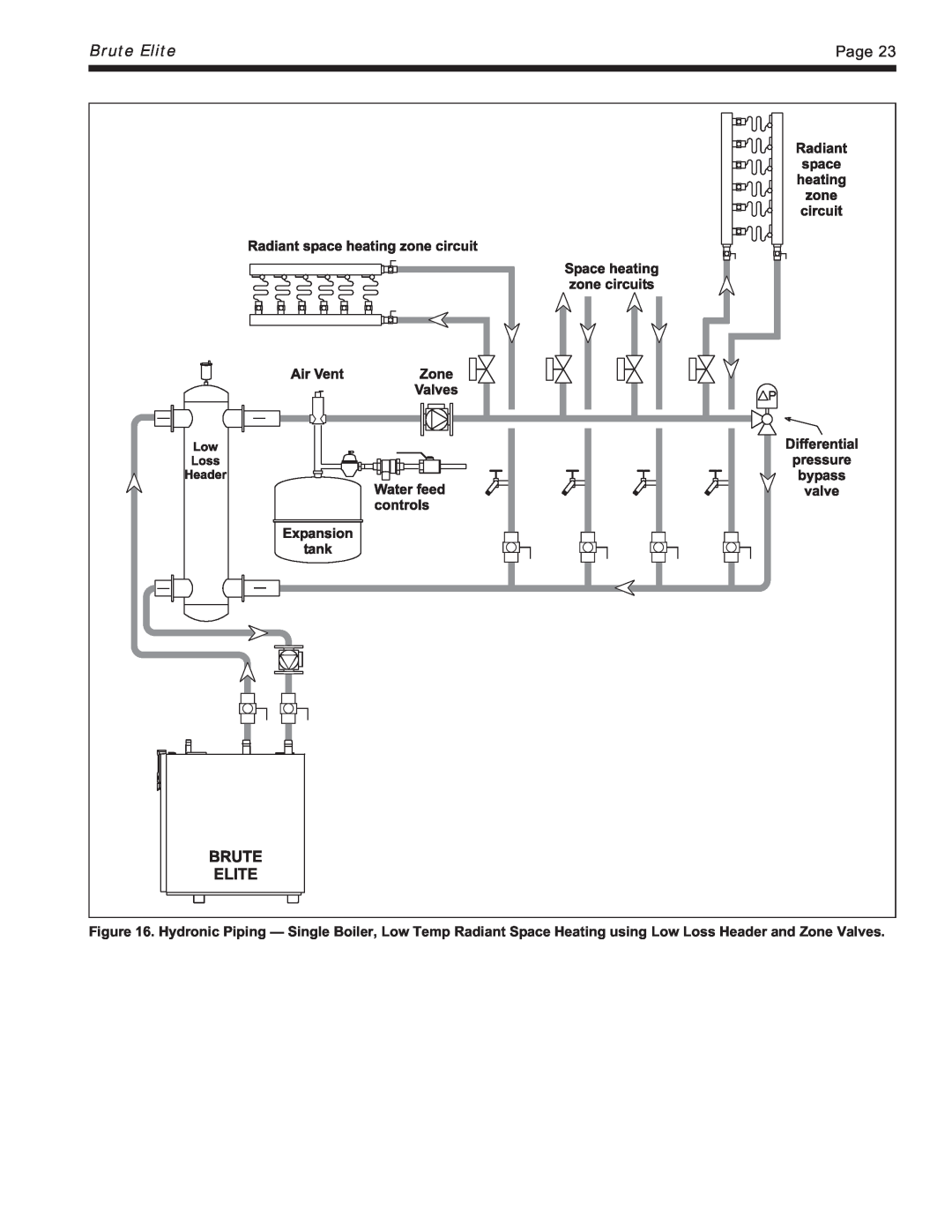 Bradford-White Corp Modulating Boiler, BNTH, BNTV warranty Brute Elite, Page 