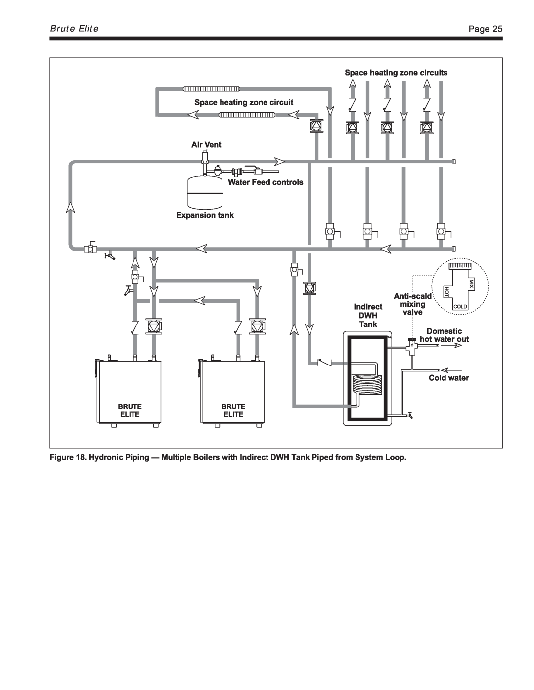 Bradford-White Corp BNTV, BNTH, Modulating Boiler warranty Brute Elite, Page 