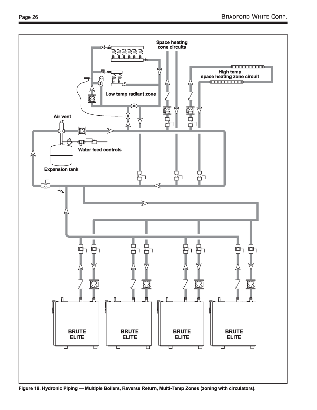 Bradford-White Corp Modulating Boiler, BNTH, BNTV warranty Page 