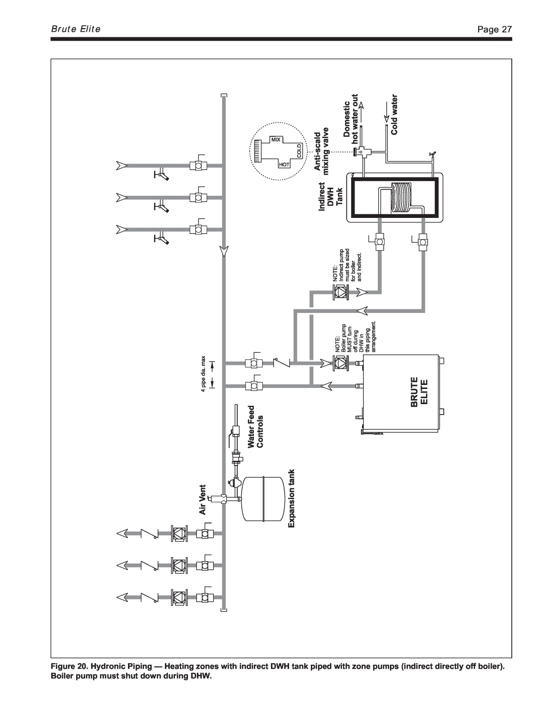 Bradford-White Corp BNTH, BNTV, Modulating Boiler warranty Brute Elite, Page 