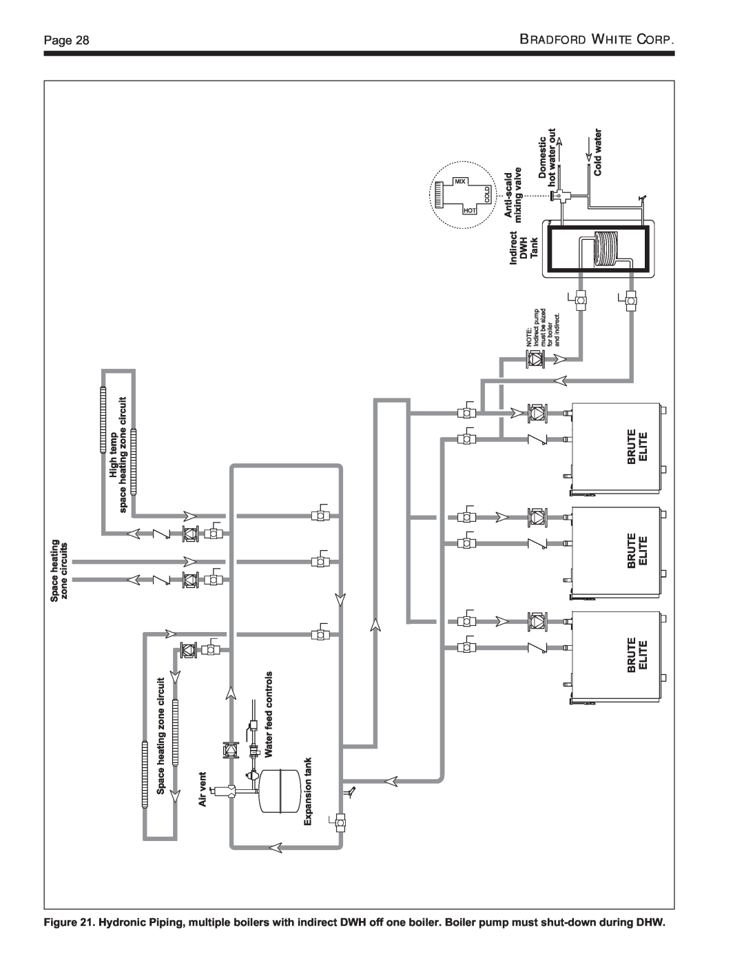 Bradford-White Corp BNTV, BNTH, Modulating Boiler warranty Page 
