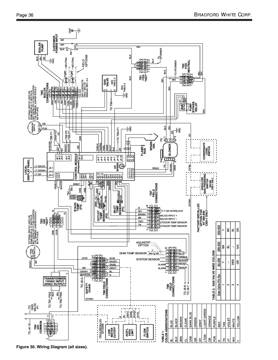 Bradford-White Corp BNTH, BNTV, Modulating Boiler warranty Page, Wiring Diagram all sizes 