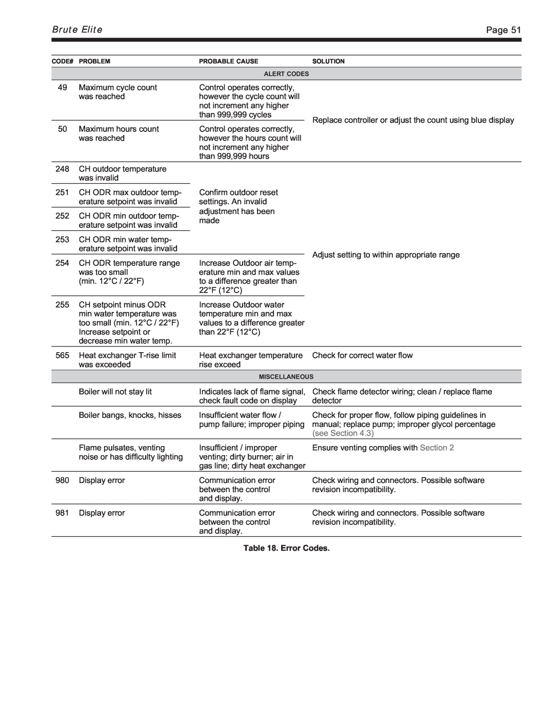 Bradford-White Corp BNTH, BNTV, Modulating Boiler warranty Brute Elite, see Section, Error Codes 