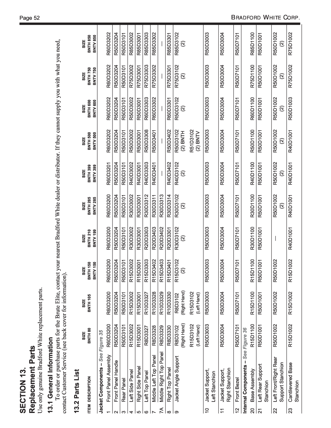 Bradford-White Corp BNTV, BNTH SECTION Replacement Parts, General Information, Parts List, Jacket Components - See Figure 