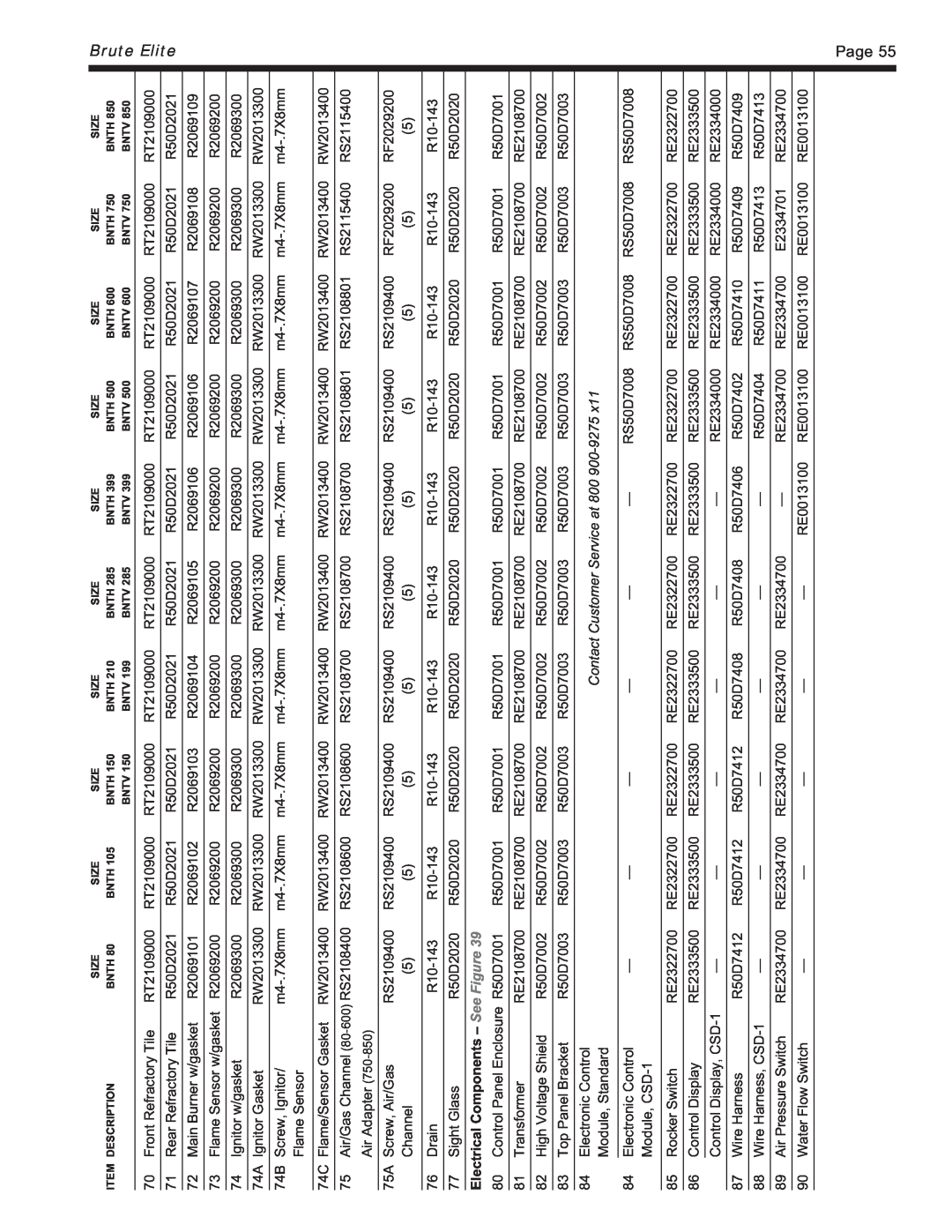 Bradford-White Corp BNTV, BNTH Brute Elite, Electrical Components - See Figure, Contact Customer Service at 800 900-9275 