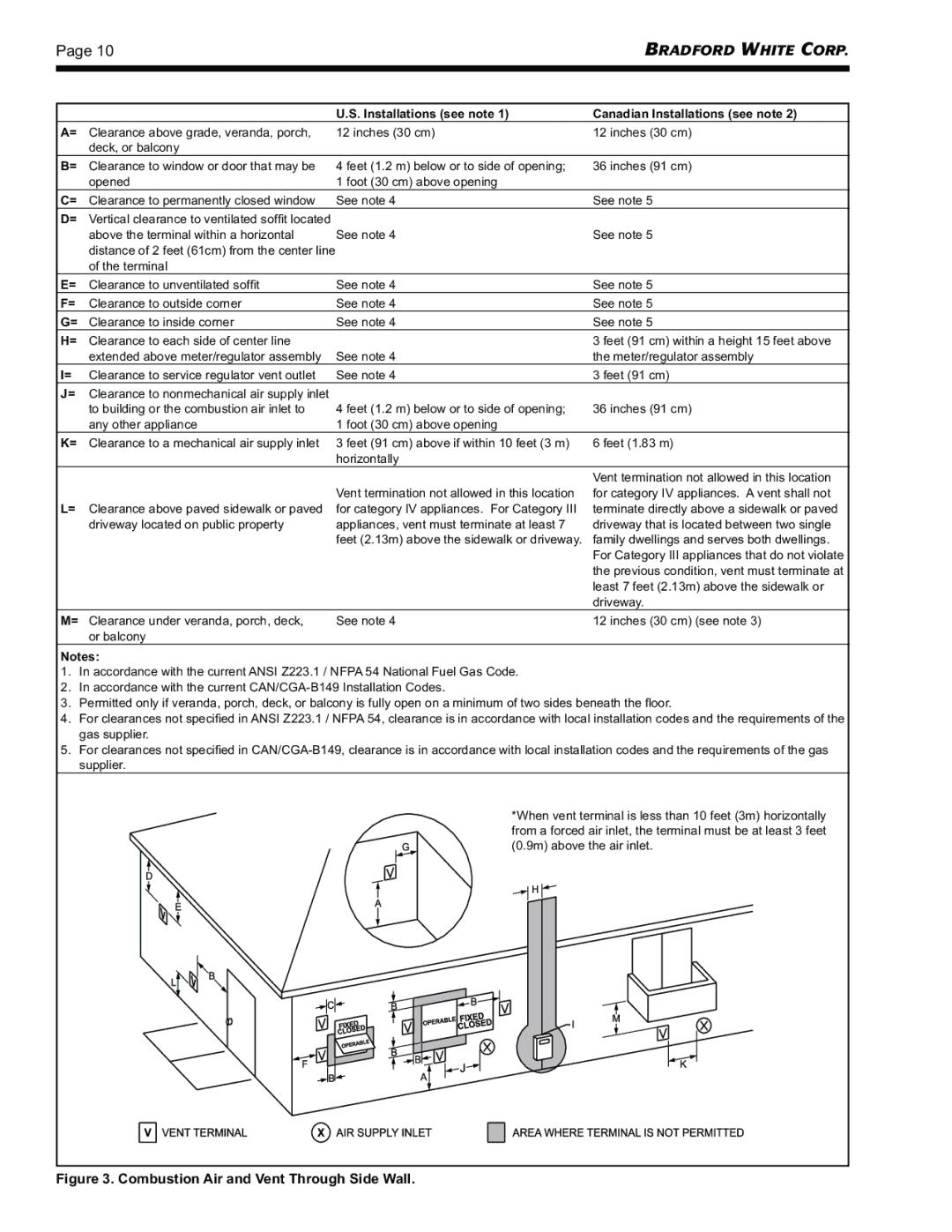 Bradford-White Corp BRHHV, BRHHH warranty Combustion Air and Vent Through Side Wall 