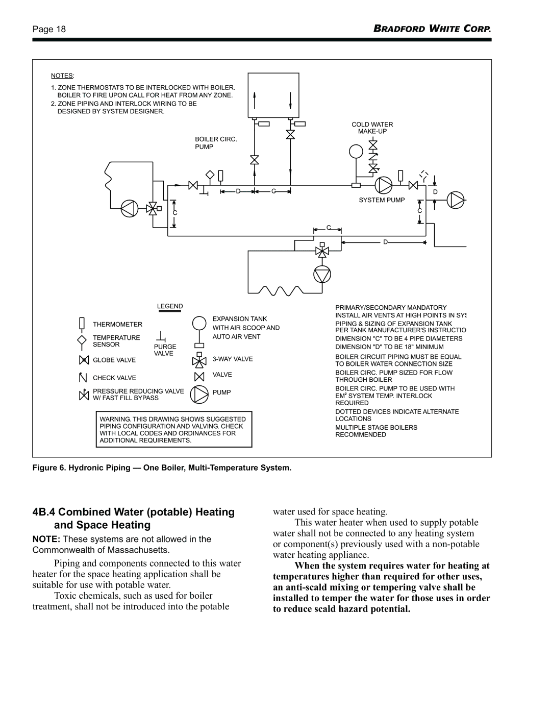 Bradford-White Corp BRHHV, BRHHH warranty 4B.4 Combined Water potable Heating and Space Heating 