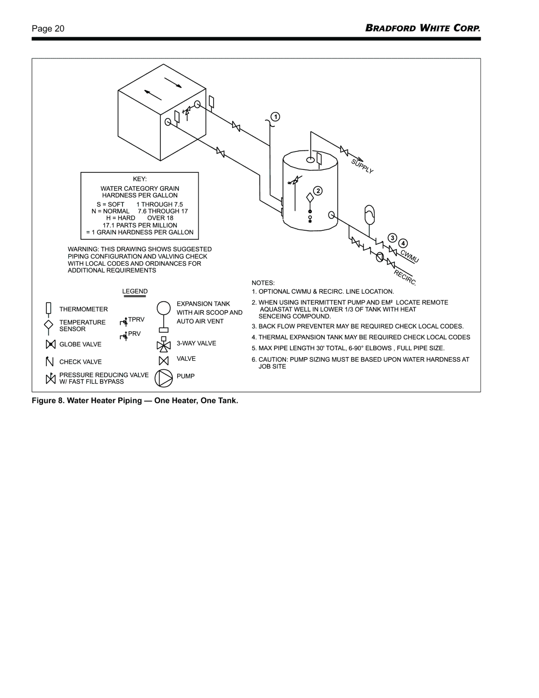 Bradford-White Corp BRHHV, BRHHH warranty Water Heater Piping One Heater, One Tank 