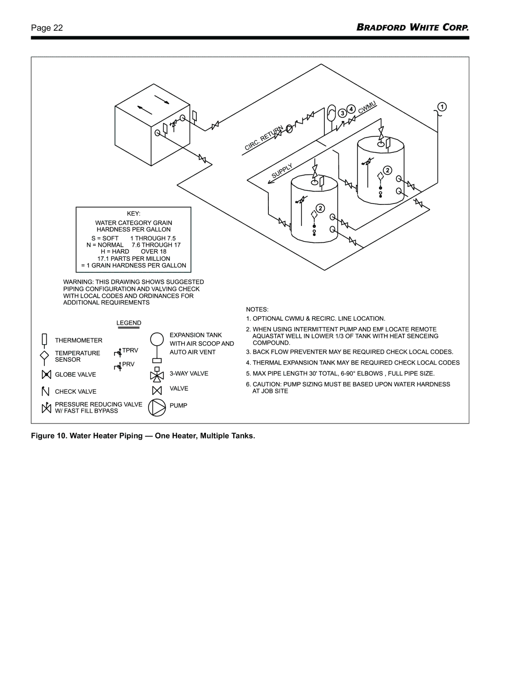 Bradford-White Corp BRHHV, BRHHH warranty Water Heater Piping One Heater, Multiple Tanks 