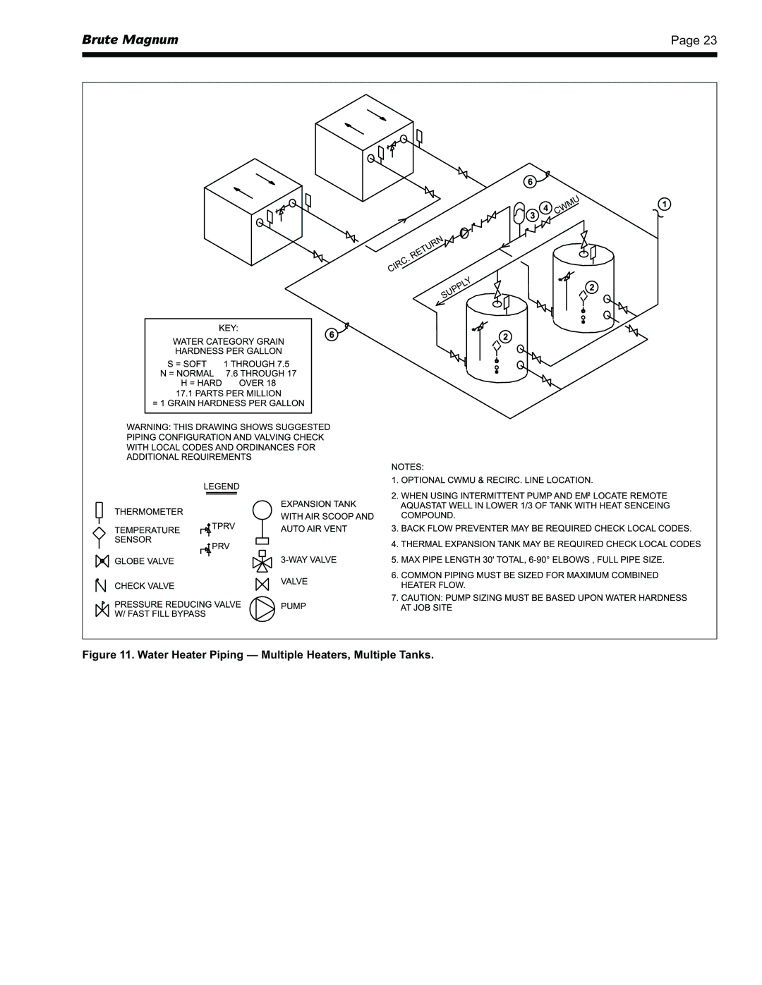 Bradford-White Corp BRHHH, BRHHV warranty Water Heater Piping Multiple Heaters, Multiple Tanks 