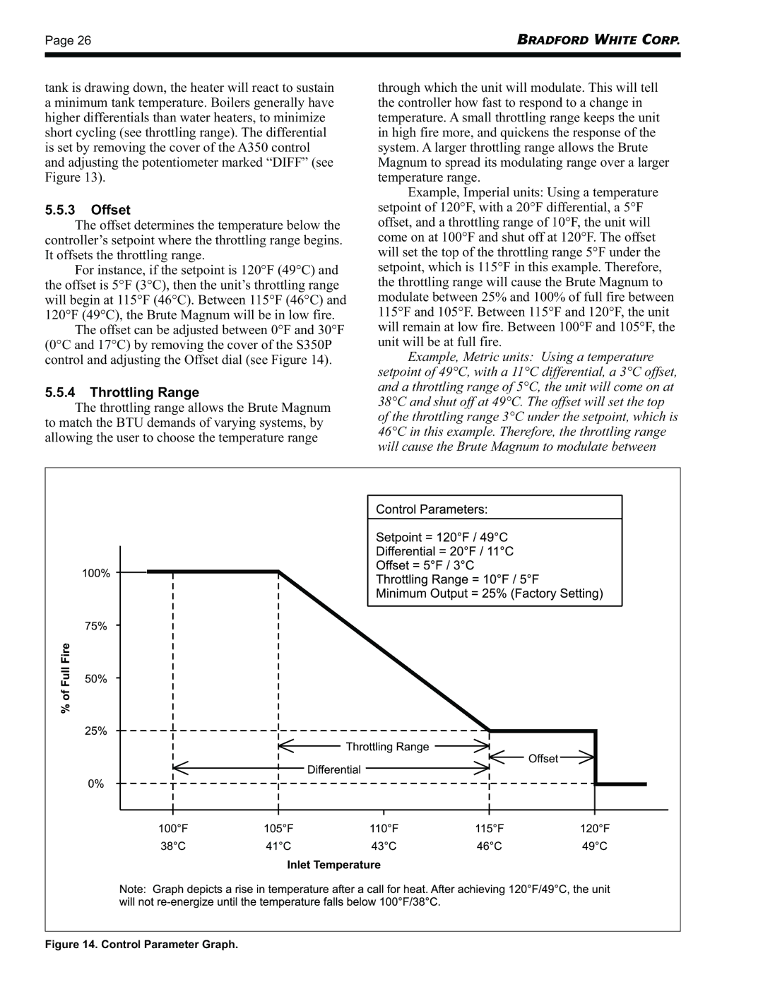 Bradford-White Corp BRHHV, BRHHH warranty Offset, Throttling Range 