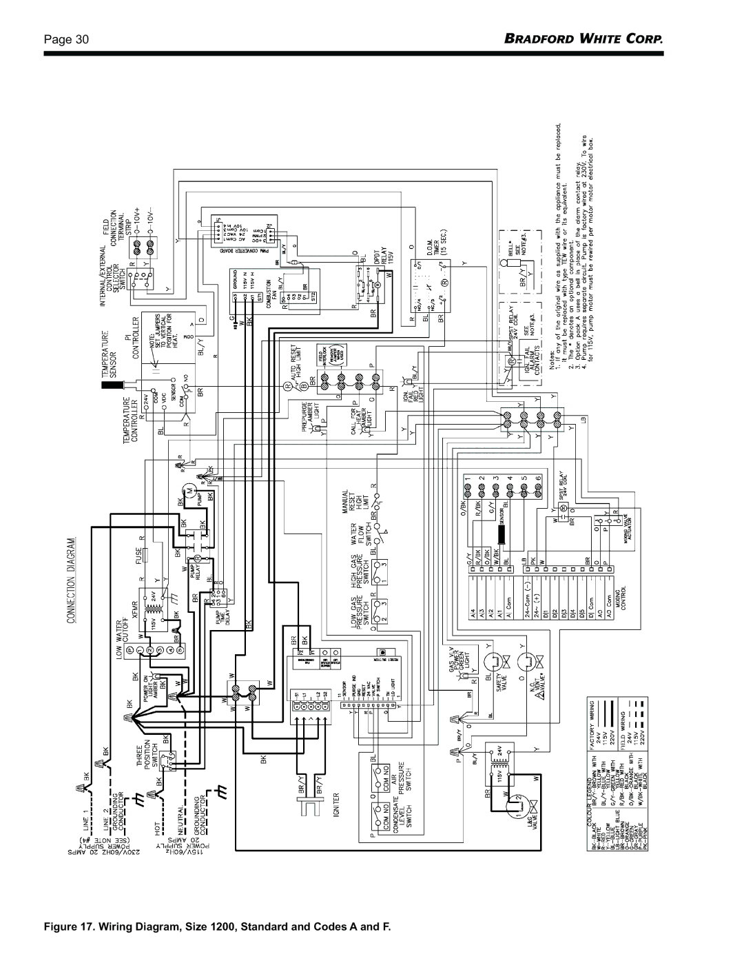 Bradford-White Corp BRHHV, BRHHH warranty Wiring Diagram, Size 1200, Standard and Codes a and F 