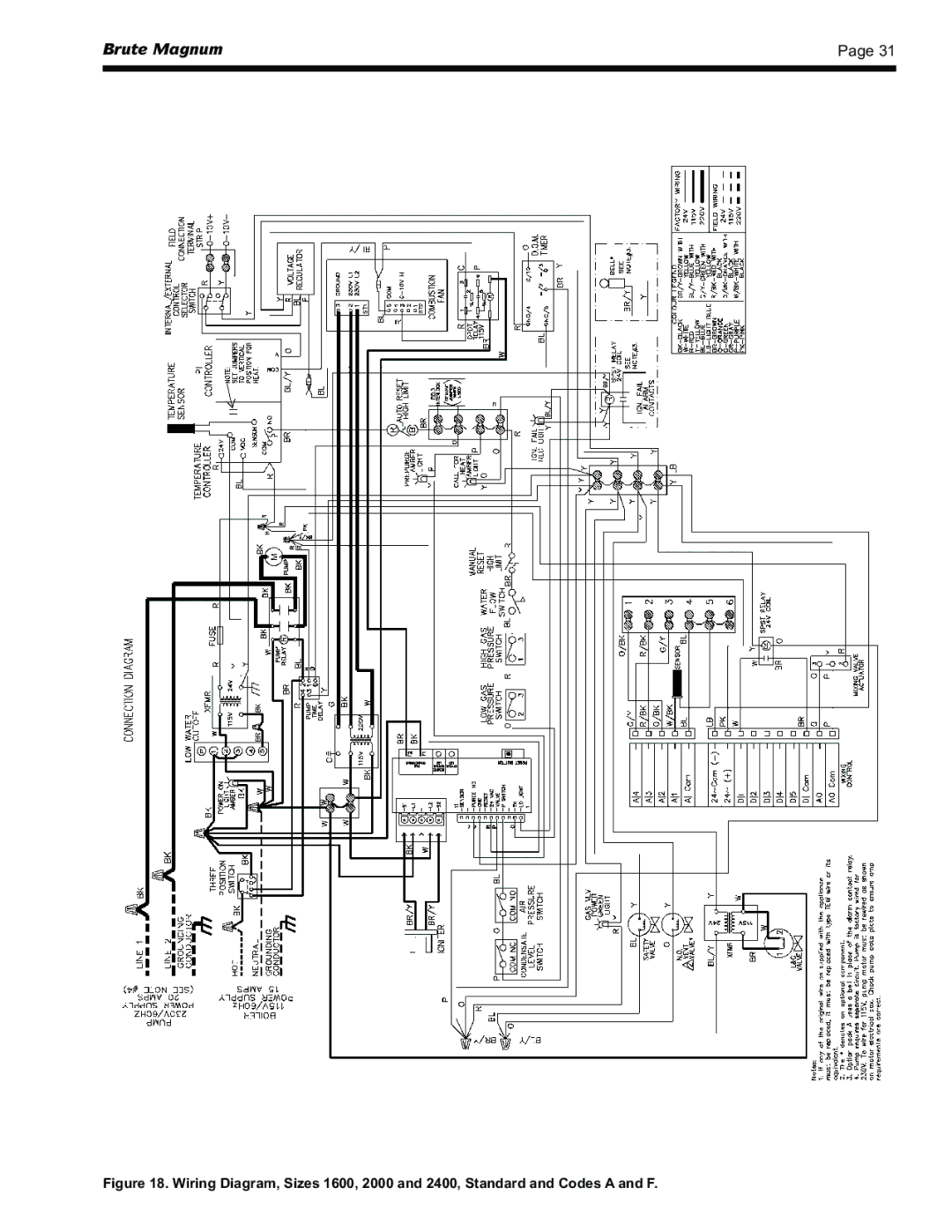 Bradford-White Corp BRHHH, BRHHV warranty Βρυτε Μαγνυμ 