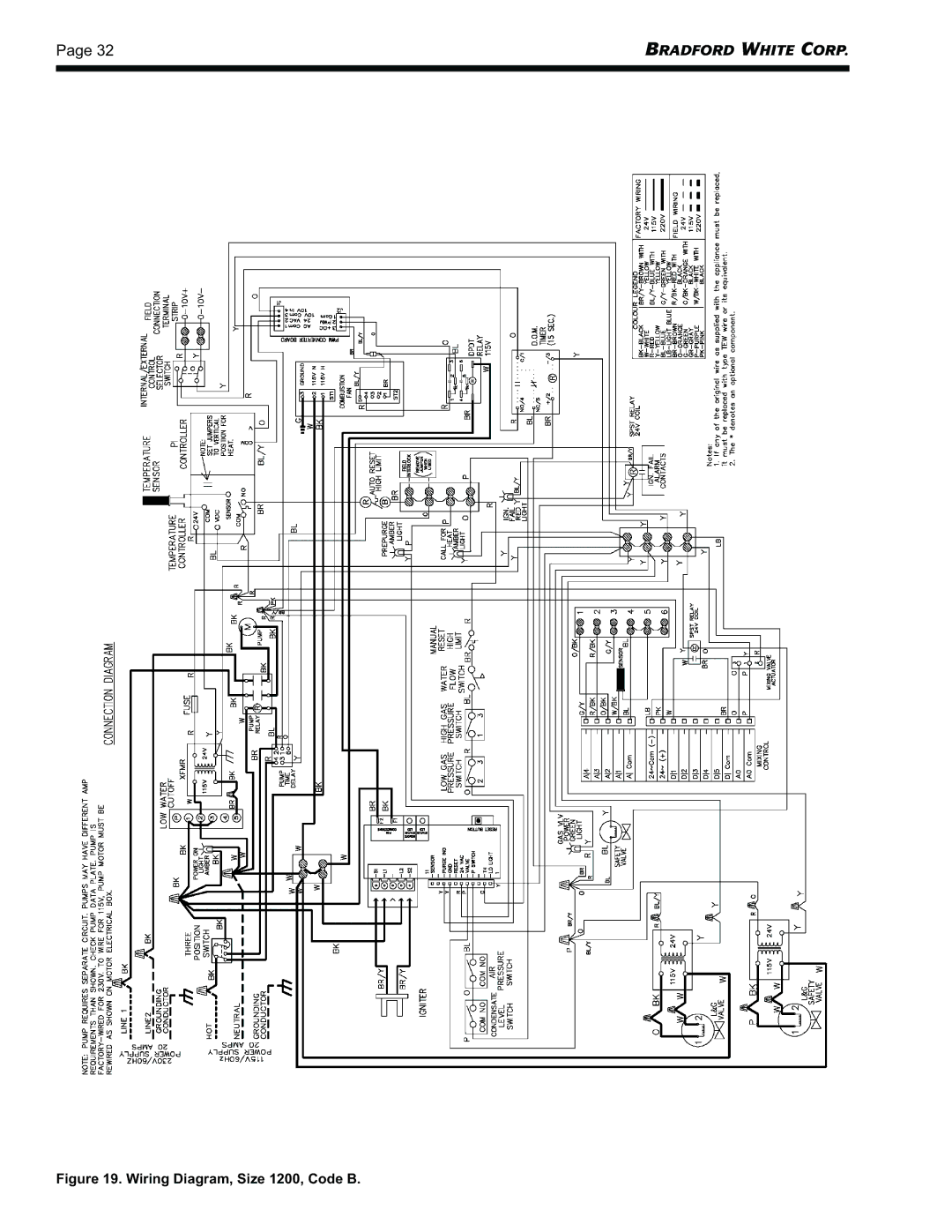 Bradford-White Corp BRHHV, BRHHH warranty Wiring Diagram, Size 1200, Code B 