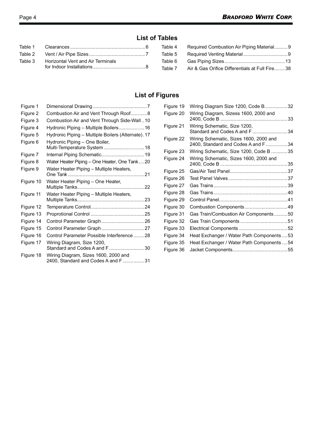 Bradford-White Corp BRHHV, BRHHH warranty List of Tables, List of Figures 