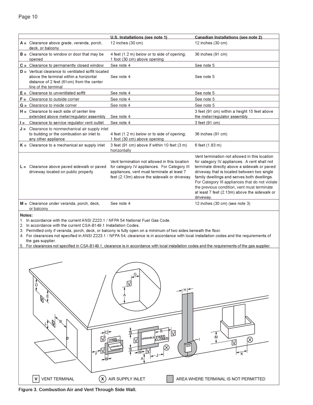 Bradford-White Corp BWCH, BWCV, Copper Brute II Hydronic Boiler warranty Combustion Air and Vent Through Side Wall 