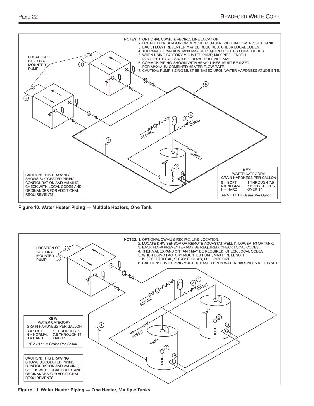 Bradford-White Corp BWCH, BWCV, Copper Brute II Hydronic Boiler warranty Water Heater Piping Multiple Heaters, One Tank 