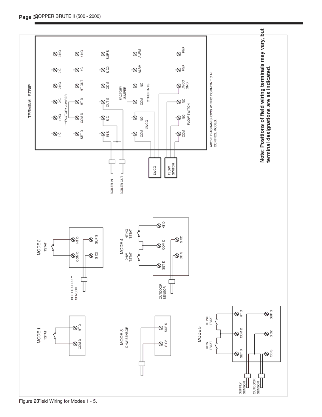 Bradford-White Corp BWCH, BWCV, Copper Brute II Hydronic Boiler warranty Field Wiring for Modes 1 