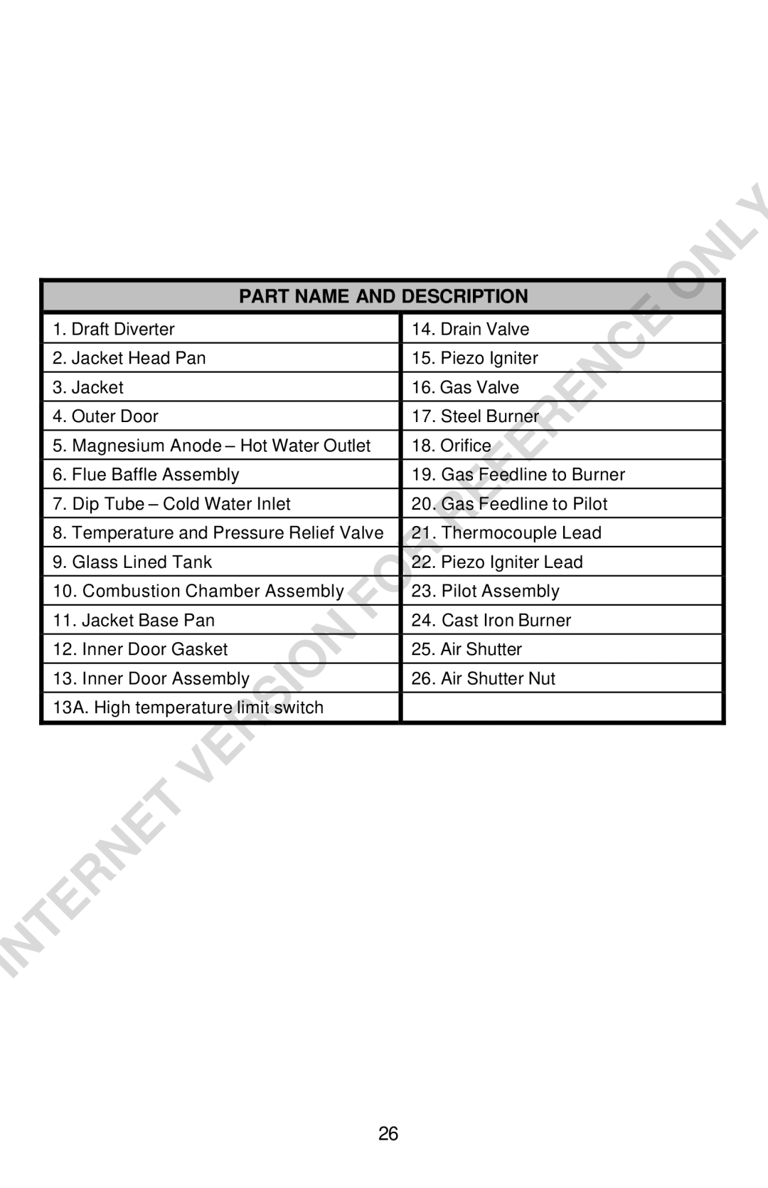 Bradford-White Corp Convection Heater instruction manual Part Name and Description 