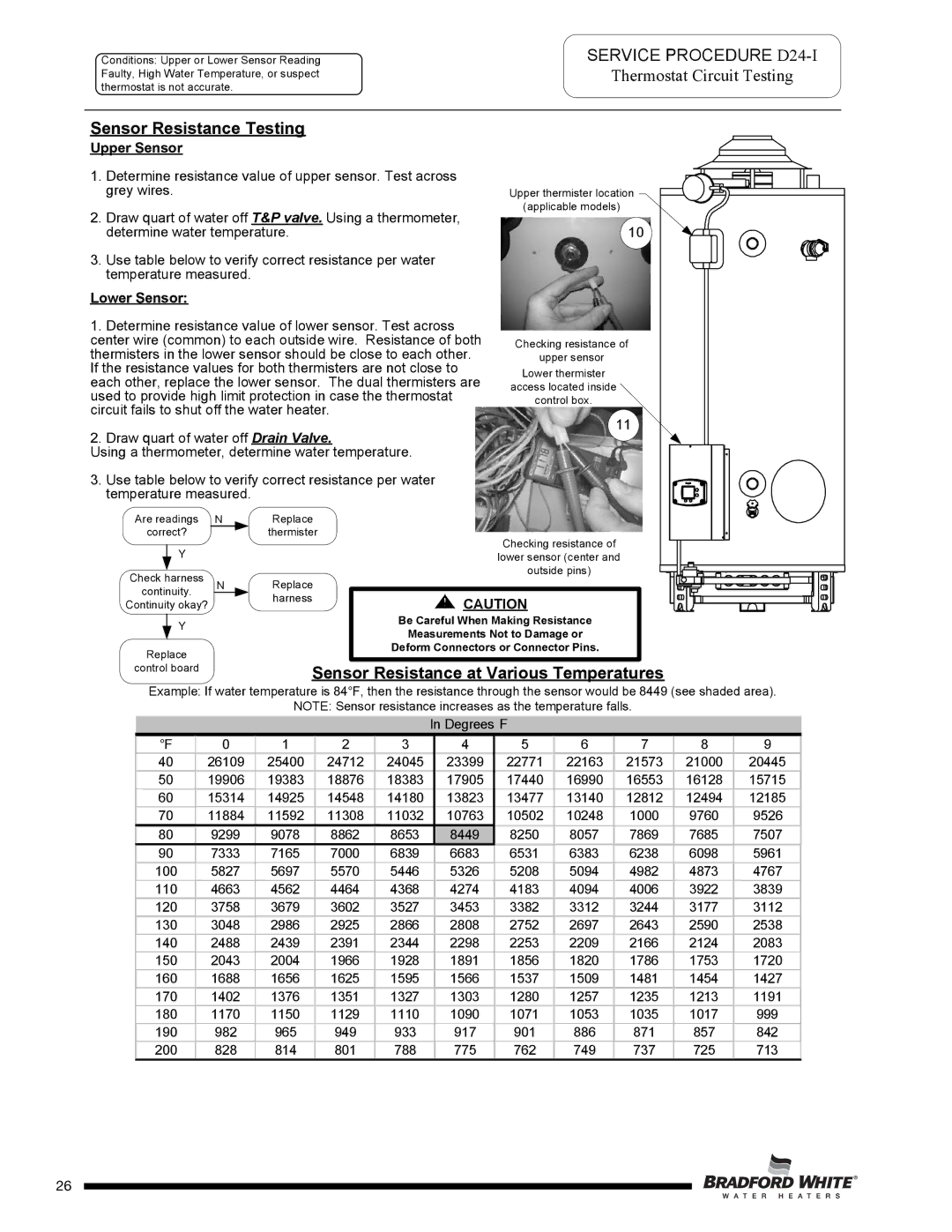 Bradford-White Corp D-38T-155 service manual Upper Sensor, Lower Sensor, Upper thermister location Applicable models 