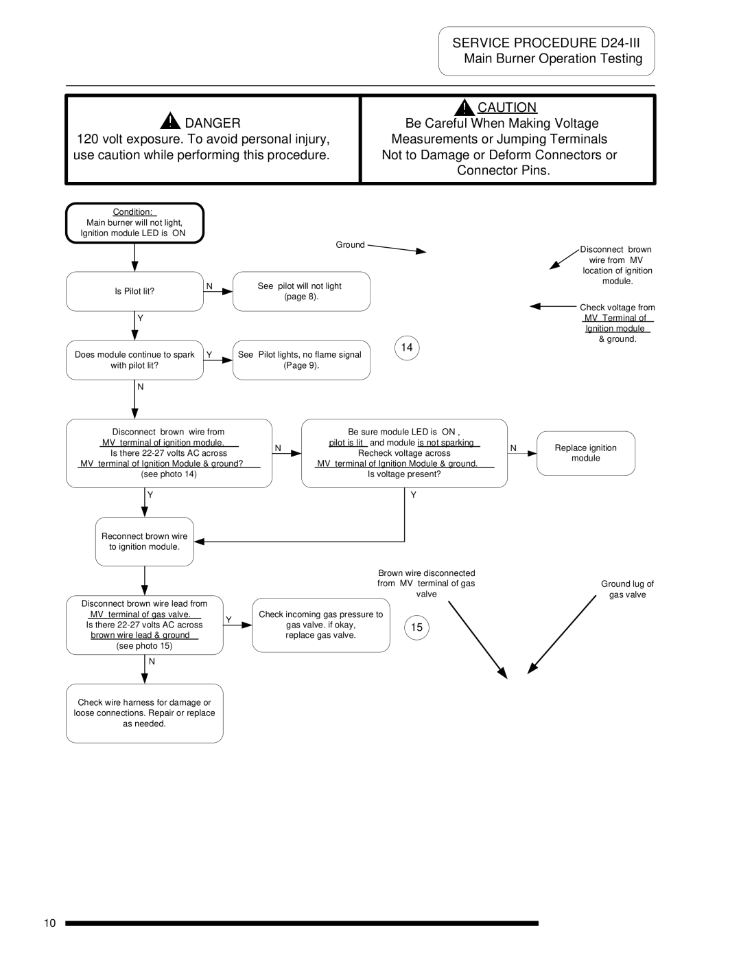 Bradford-White Corp D38T155 service manual Service Procedure D24-III, Main Burner Operation Testing 