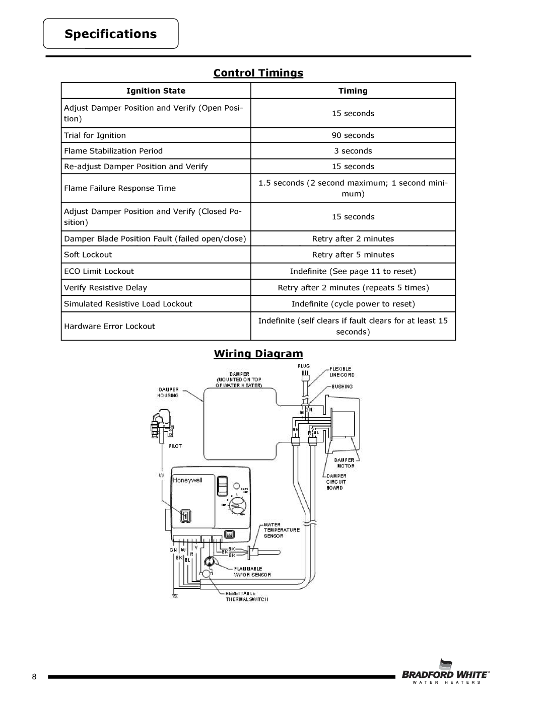 Bradford-White Corp SX), D4504S*F(BN, D4403S*F(BN service manual Wiring Diagram 