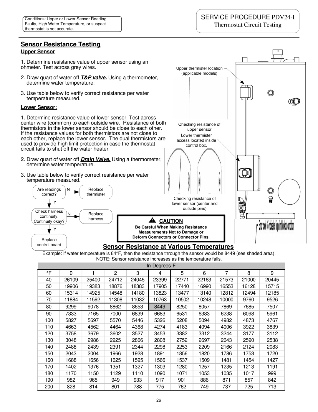 Bradford-White Corp PDV80T300, D80T725, D65T625, PDV100S150, PDV100S250, PDV100T360, PDV80S250 Upper Sensor, Lower Sensor 