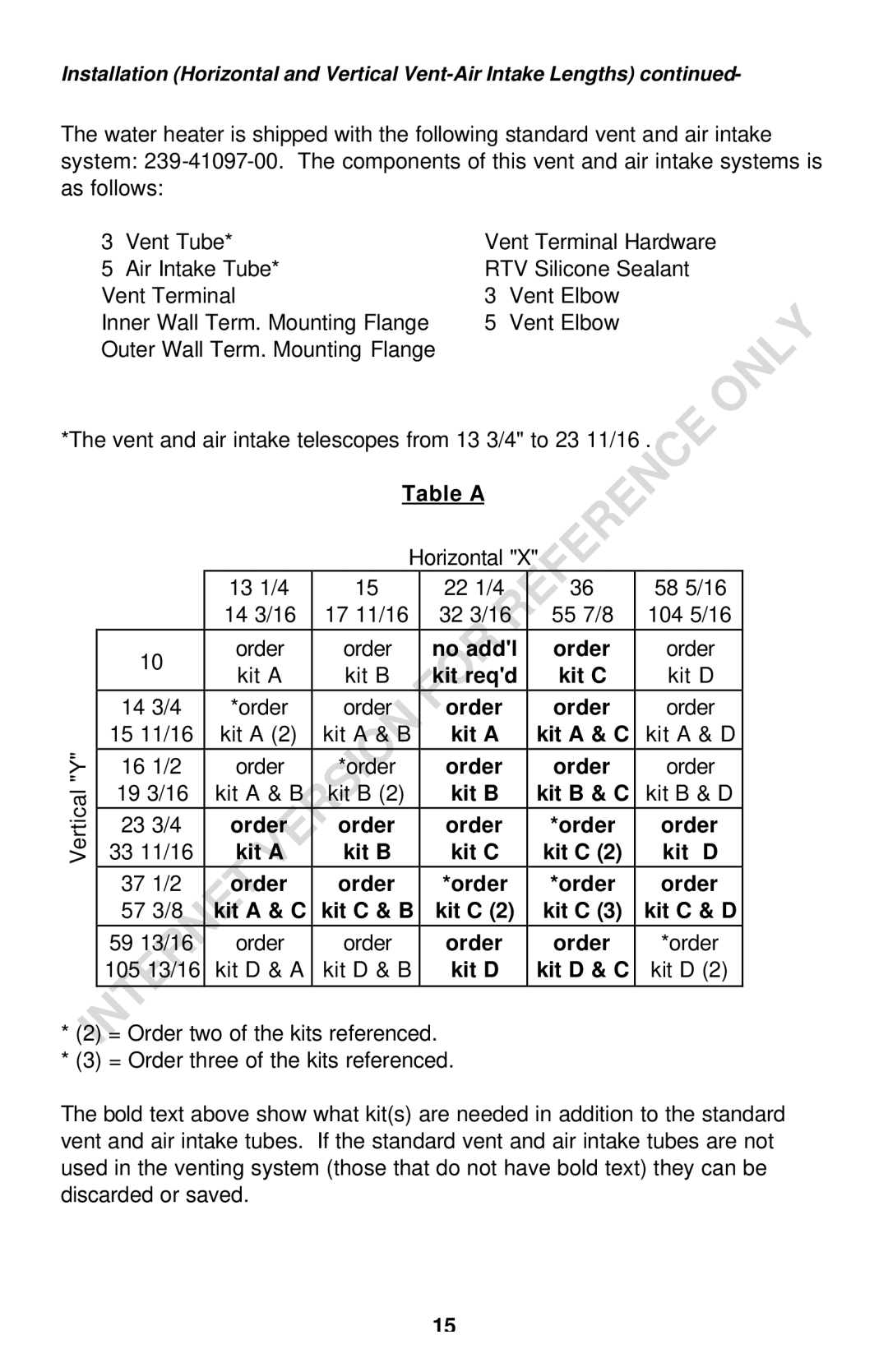 Bradford-White Corp DS150S, DS140S instruction manual Table a 