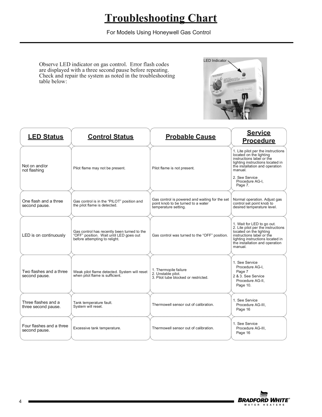 Bradford-White Corp C(S, D)W275T*(BN, CX service manual LED Status Control Status Probable Cause 