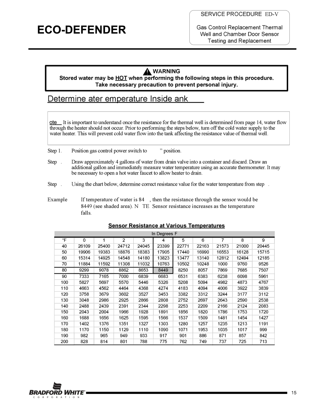 Bradford-White Corp U130T*FRN warranty Determine Water Temperature Inside Tank, Sensor Resistance at Various Temperatures 