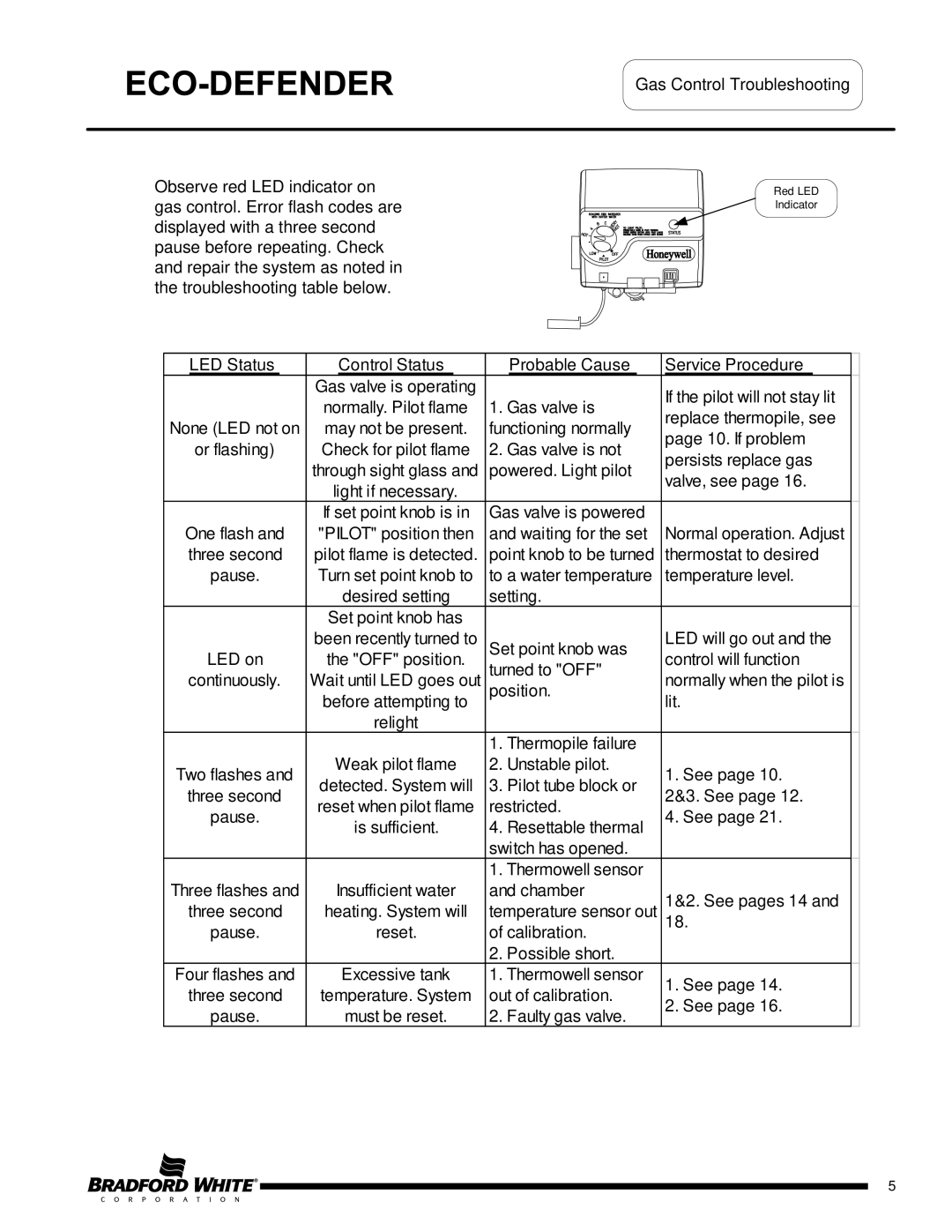 Bradford-White Corp U130T*FRN, Eco Defender warranty LED Status, Probable Cause Service Procedure 